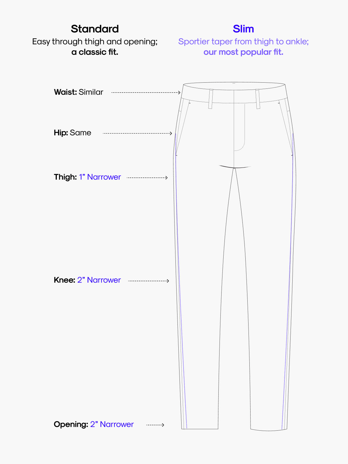 Men's Kinetic tapered Pant / mens kinetic pant fit comparison